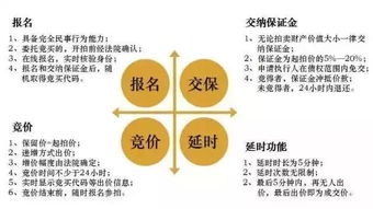 1.1億天價(jià)成交！杭州最貴司法拍賣房誕生，網(wǎng)絡(luò)司法拍賣全解析